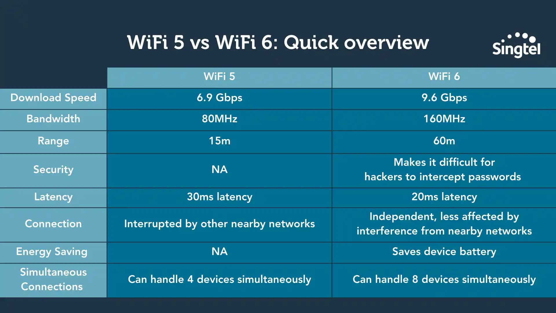 Wi-Fi 5 ve Wi-Fi 6 Modem Farkları: Hız, Performans ve Kullanım Alanlarındaki Farklar