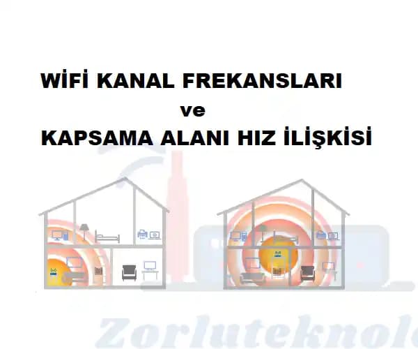 Wi-Fi Kanal Seçimi ve Performans Optimizasyonu Yöntemleri