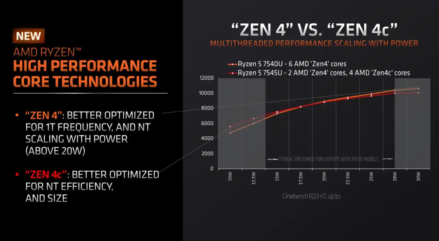 Zen4 ve Güncel Akıllı Telefon Teknolojilerinin Günümüzdeki Durumu ve Gelecek Trendleri
