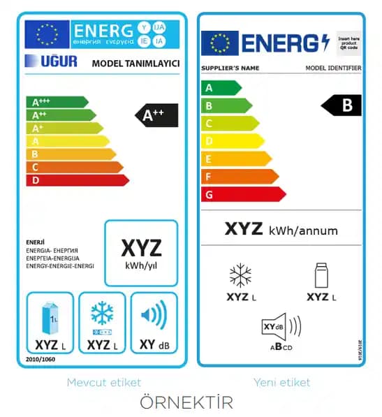 E Sınıfı Enerji Etiketleri ve Verimlilik Değerlendirmeleri