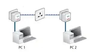 Elektrik Prizlerinden İnternet Erişimi: Akıllı Teknolojiler ve Güncel Uygulamalar