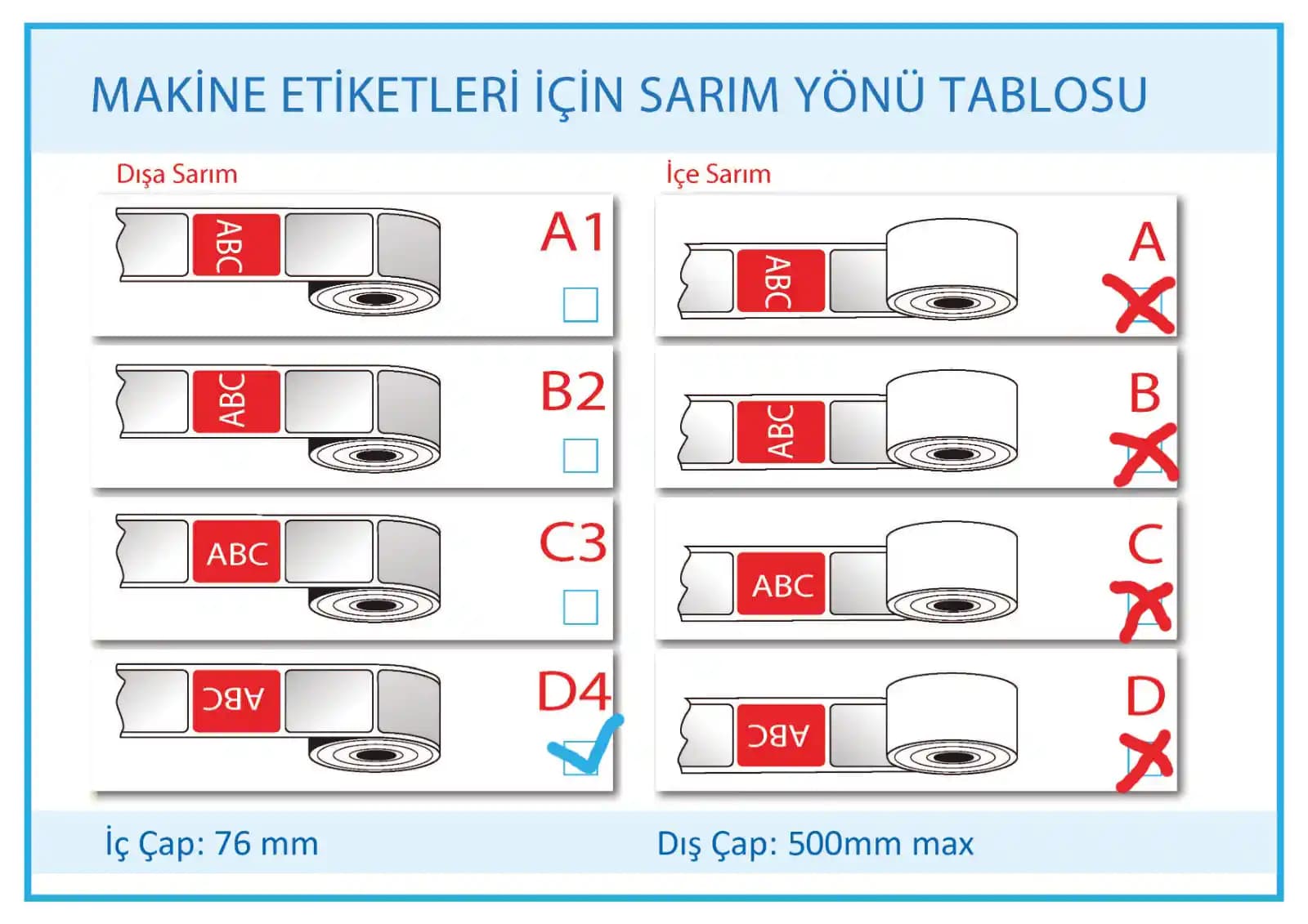 Elektronik ve Elektronik Aksesuarlarında Etiket Boyutlarının Önemi ve Seçim Kriterleri