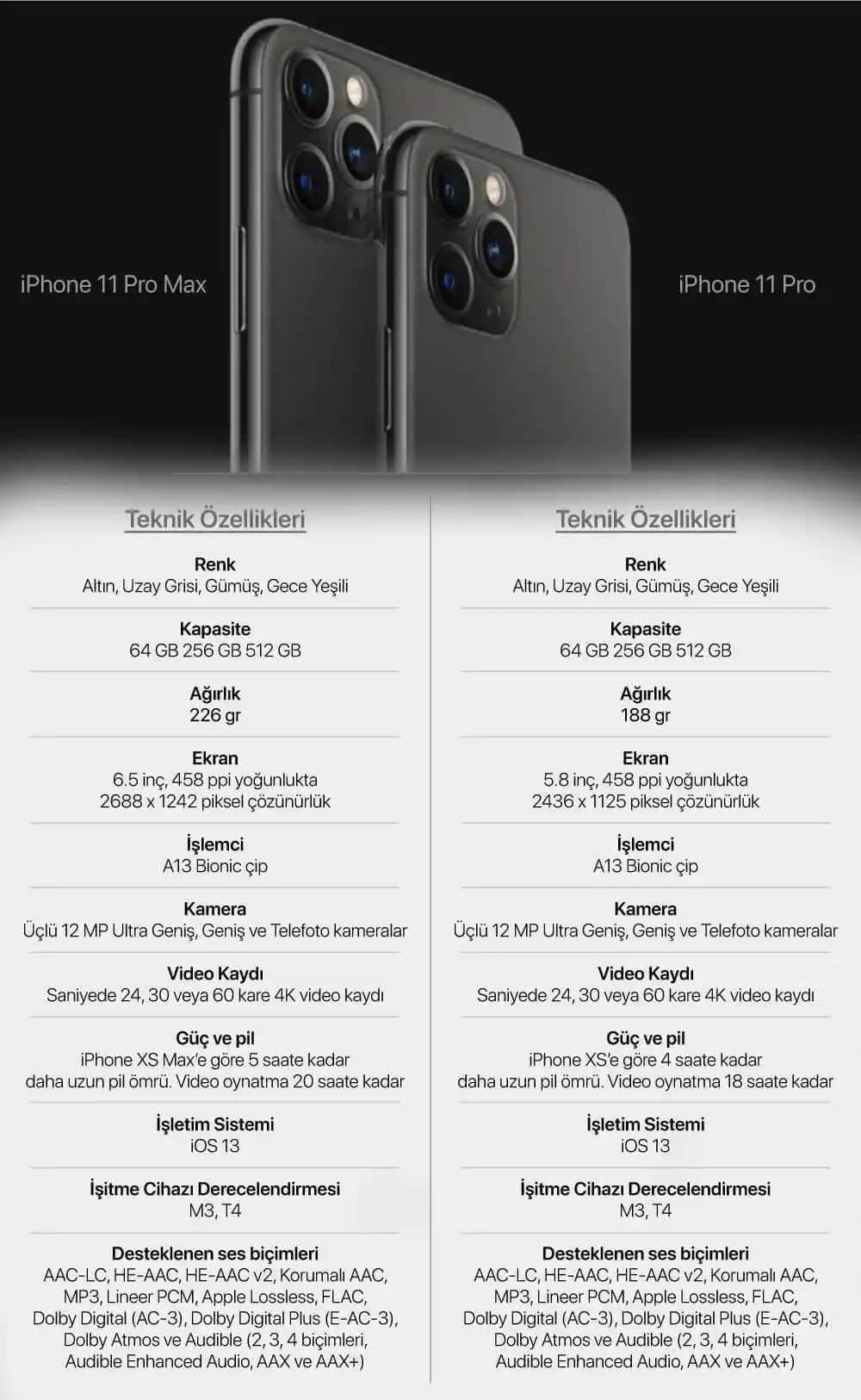 iPhone 11 Ölçüleri ve Tasarım Özellikleri: Boyutlar ve Kullanım İpuçları