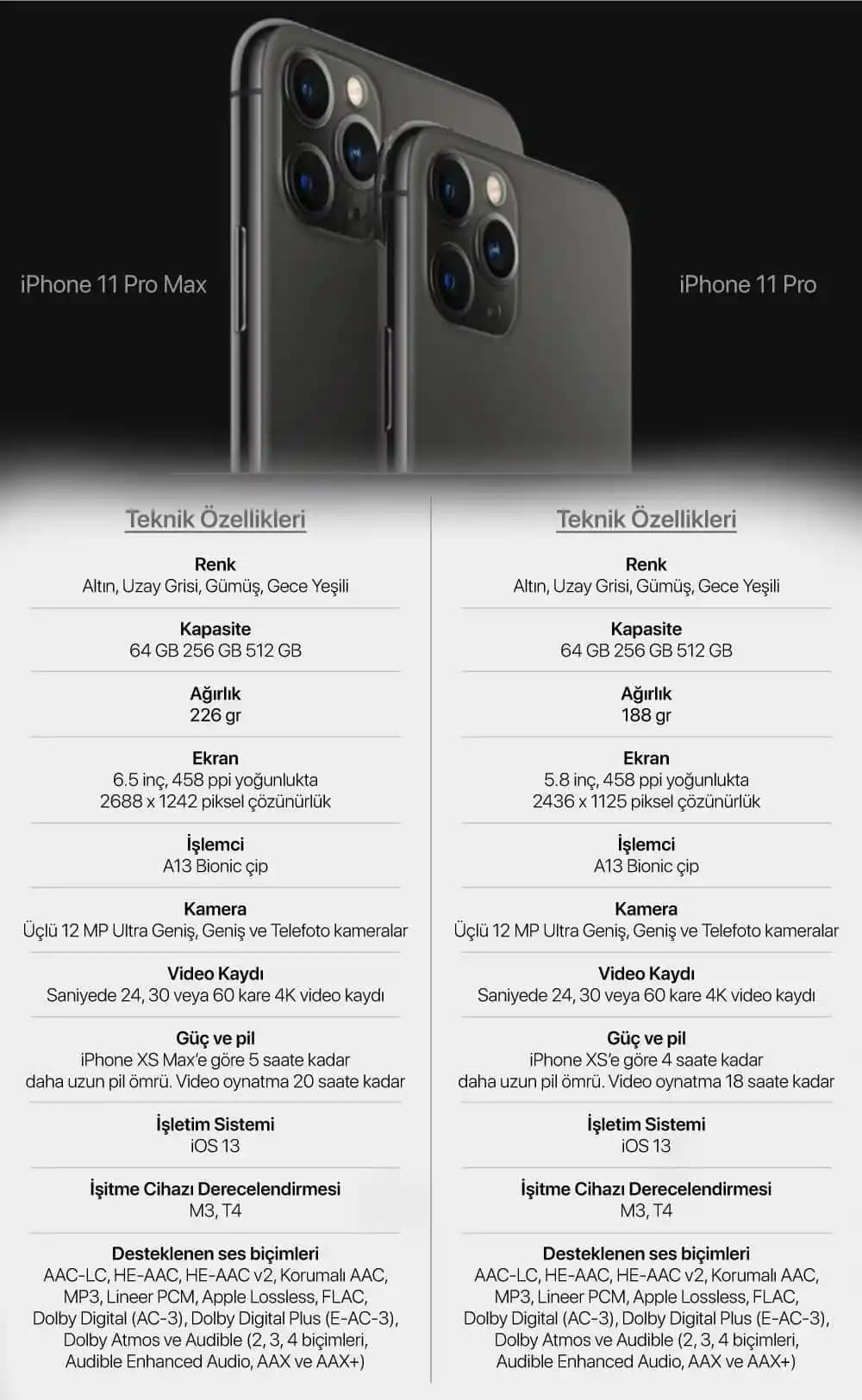 iPhone 11 Ölçüleri ve Tasarım Özellikleri: Boyutlar ve Kullanım İpuçları