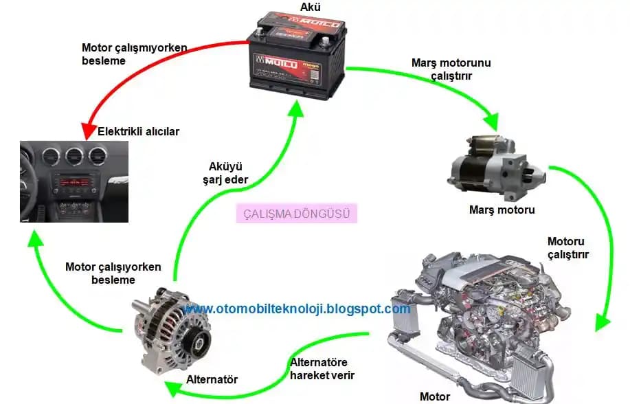 Araç Şarj Sistemleri Parçaları ve İşlevleri: Elektronik ve Elektrikli Araçlar İçin Temel Bilgiler
