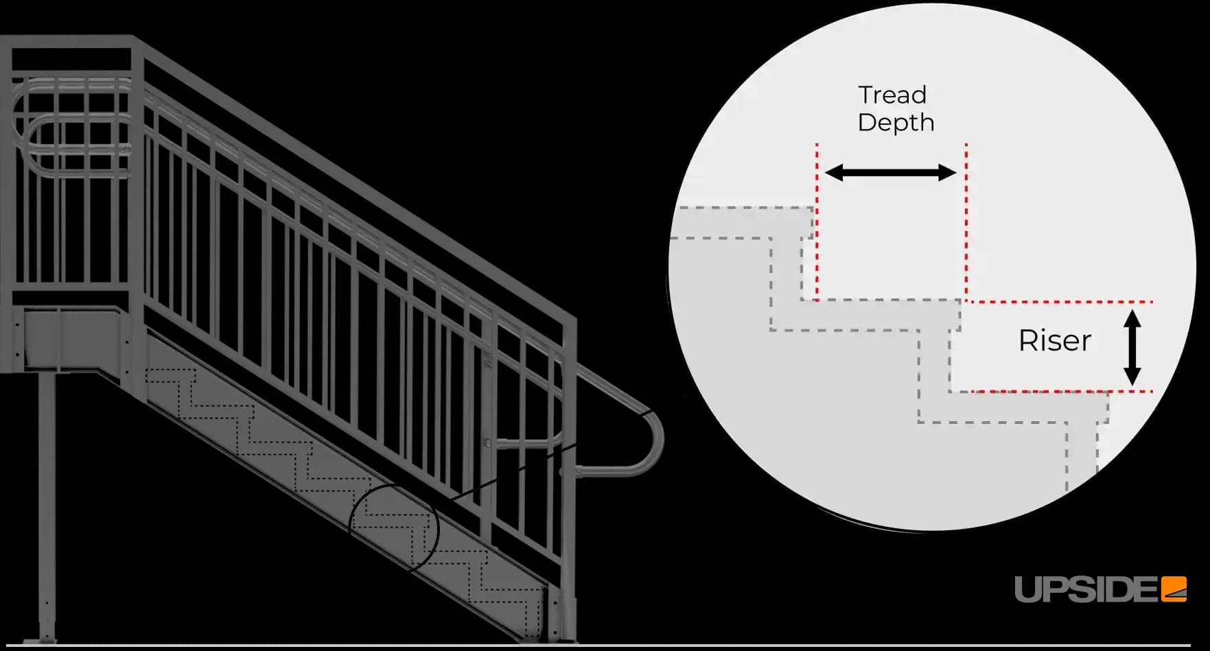 Elektronik ve Yapısal Sektörde Riser Kavramı ve Kullanım Alanları Analizi