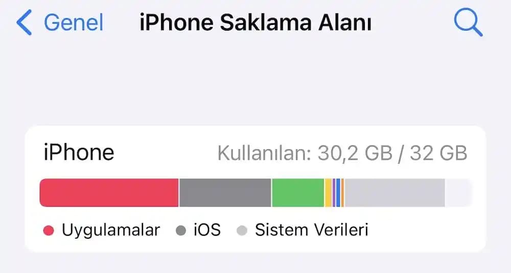 iPhone 6s Sistem Verilerini Güvenli ve Etkili Şekilde Silme Yöntemleri
