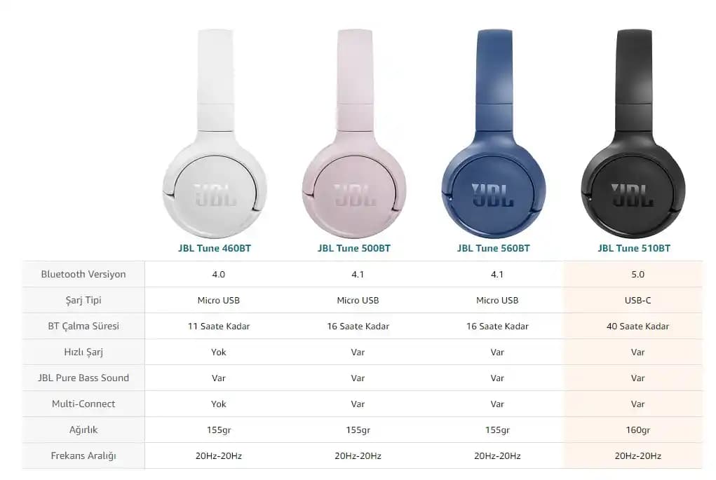 JBL Kulaklık Renkleri ve Modelleri: Tarz ve Fonksiyonelliğin Buluşması