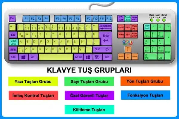Klavyedeki Tuşların İşlevleri ve Kullanım Alanları Hakkında Kapsamlı Bilgi
