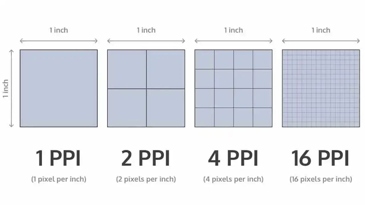 Piksel Ekranlar: Dijital Teknolojinin Temel Taşı ve Günlük Hayattaki Rolü