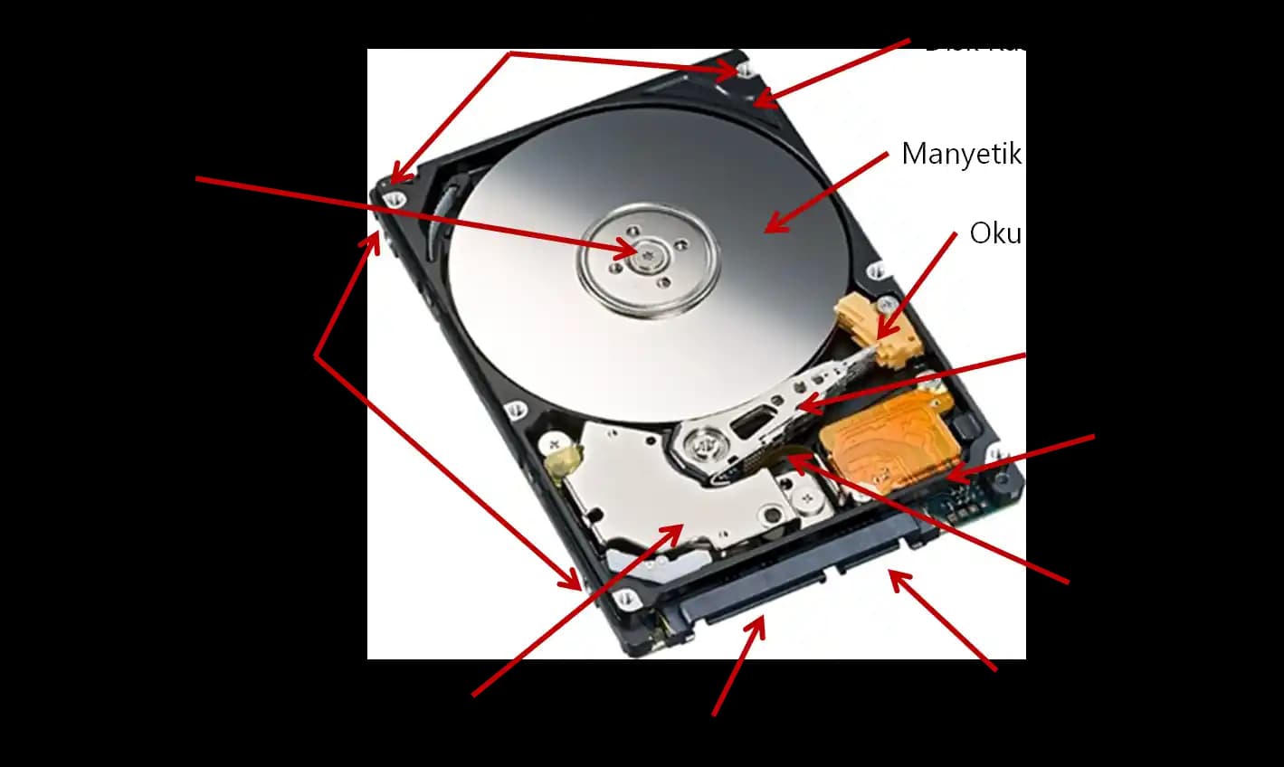 2025'te Sabit Disk Seçiminin 5 Sırrı: Performans ve Güvenlikte Devrim