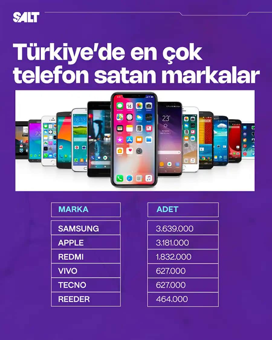 Türkiye’de En Çok Tercih Edilen Telefon Markaları ve Güncel Pazar Trendleri