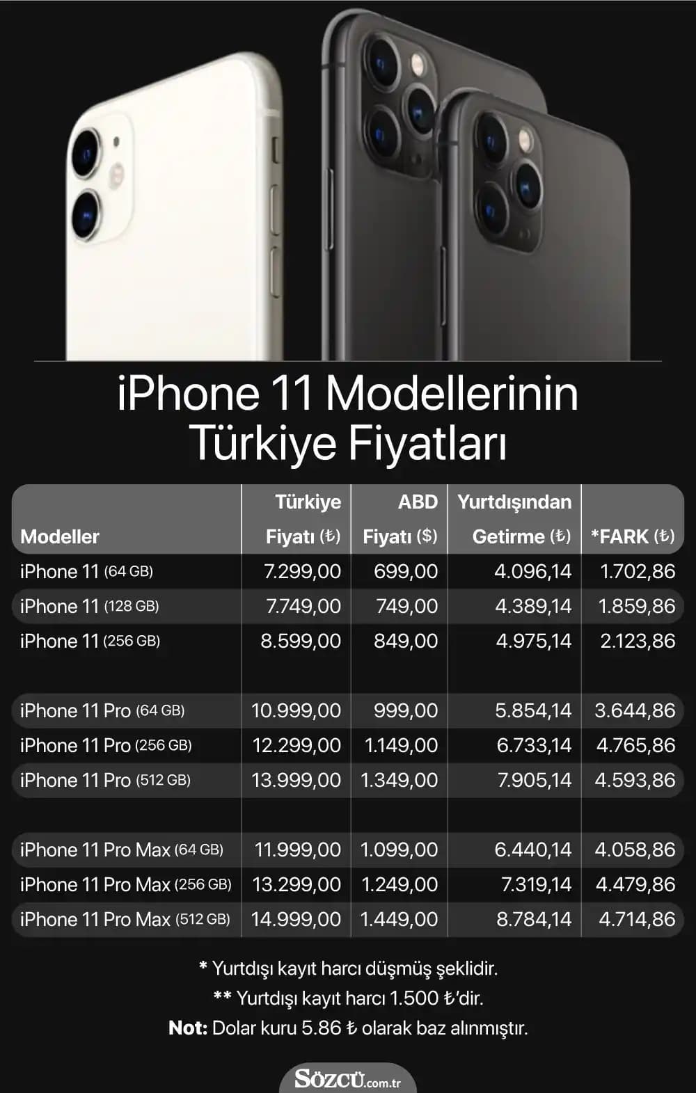 Yurt Dışında iPhone Fiyatları: En Güncel ve Detaylı Rehber